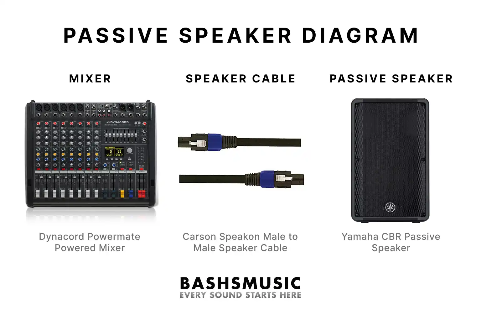 What Are Passive Speakers And How Do They Work Bashs Music